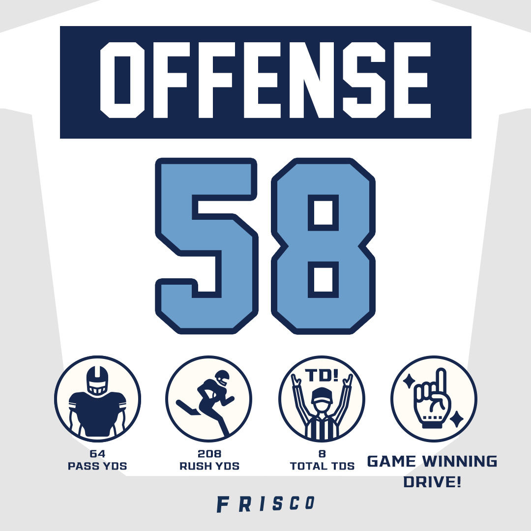 58 offensive points 🤯

We couldn't pick just one player so this week's "Player of the Game" is our entire offense! GO O!

#FlyWithUs I #GetYourWingsUp