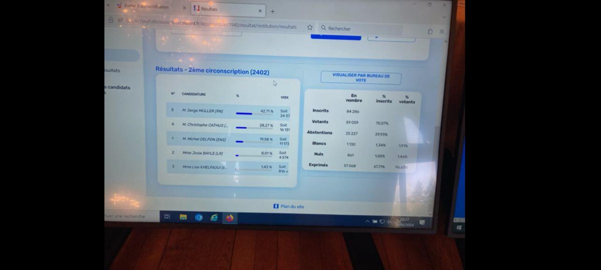 ThomasJonckeau's tweet photo. Résultats sur la 2e circonscription de Dordogne. @SO_Dordogne https://t.co/Ab1ZDPASL4