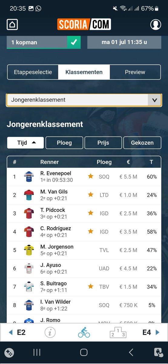 MprFransen's tweet photo. @MeneerScorito klopt het een en ander wel in de ranglijst volgorde op scorito? Want ik zie best wat verschillen? Sowieso raar dat Pidcock bij de jongeren hoger staat dan Rodriguez en bij algemeen weer andersom? https://t.co/tXV7N6LenG