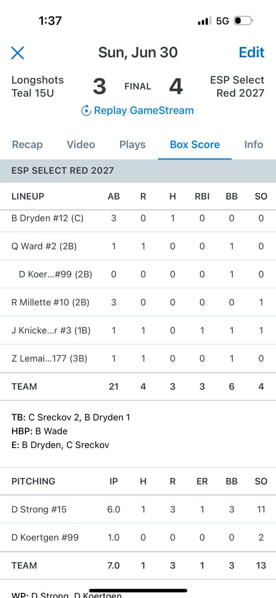 The ESP 15u Red 2027s win hard fought game 4-3 over always tough fellow <a href="/ChiScoutsAssoc/">Chicago Scouts Assoc</a> member The Longshots! Danny Strong 💪💪 was lights out again &amp; keeps getting better. 11 K’s 🔥🔥🔥 Let’s play 4 TODAY!!! On to game 3 in the Semis #ESPTrained #TrustTheProcess <a href="/2hopperbaseball/">Coach DW</a>