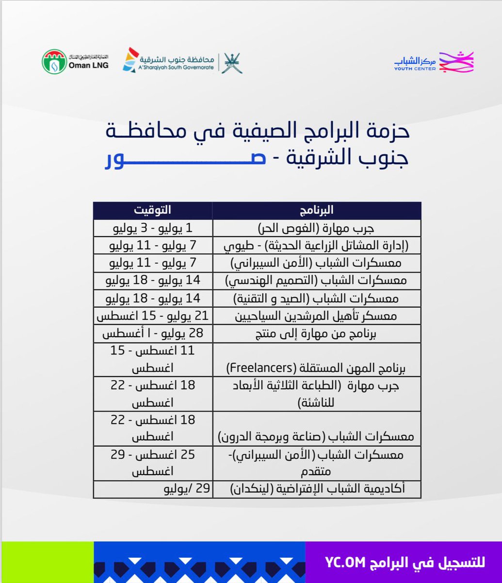 ss_governor_'s tweet photo. مركز الشباب يطلق حزمة البرامج الصيفية ب #محافظة_جنوب_الشرقية

تأتي حزمة البرامج  بالشراكة مع -مكتب #محافظ_جنوب_الشرقية  -الشركة العمانية للغاز الطبيعي المسال 
-هيئة تنمية المؤسسات الصغيرة والمتوسطة 
ما عليك إلاالتسجيل عبر الموقع الإلكتروني: 
https://t.co/R6pB1s7TNI… https://t.co/3CioAQIYvv