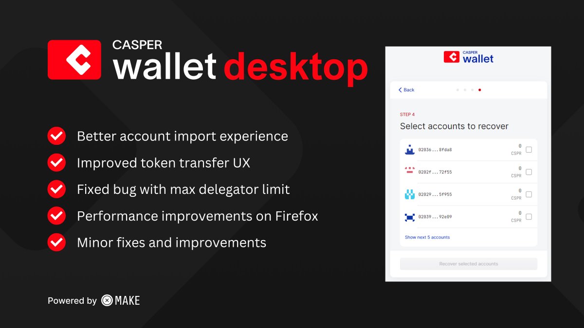 casper_wallet's tweet photo. Casper Wallet 1.11.0 is now live! 🔥

✅ Better account import experience
☑️ Improved token transfer UX
✅ Fixed bug - max delegator limit
☑️ Performance ⬆️ on Firefox
✅ Minor fixes &amp; improvements

Get started with the #1 wallet on @Casper_Network now ➡️ https://t.co/BshzrjLWY5! https://t.co/cvjdoeL60K