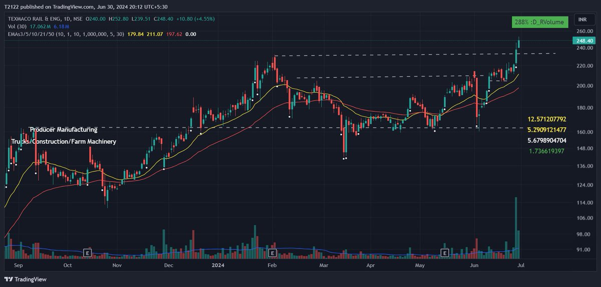 Neha_V21's tweet photo. #texrail this moved well , may take some time to set up again
#railtel post a move , this has set up again
#StockMarket #stockstofocus https://t.co/X2UjZPUHn9