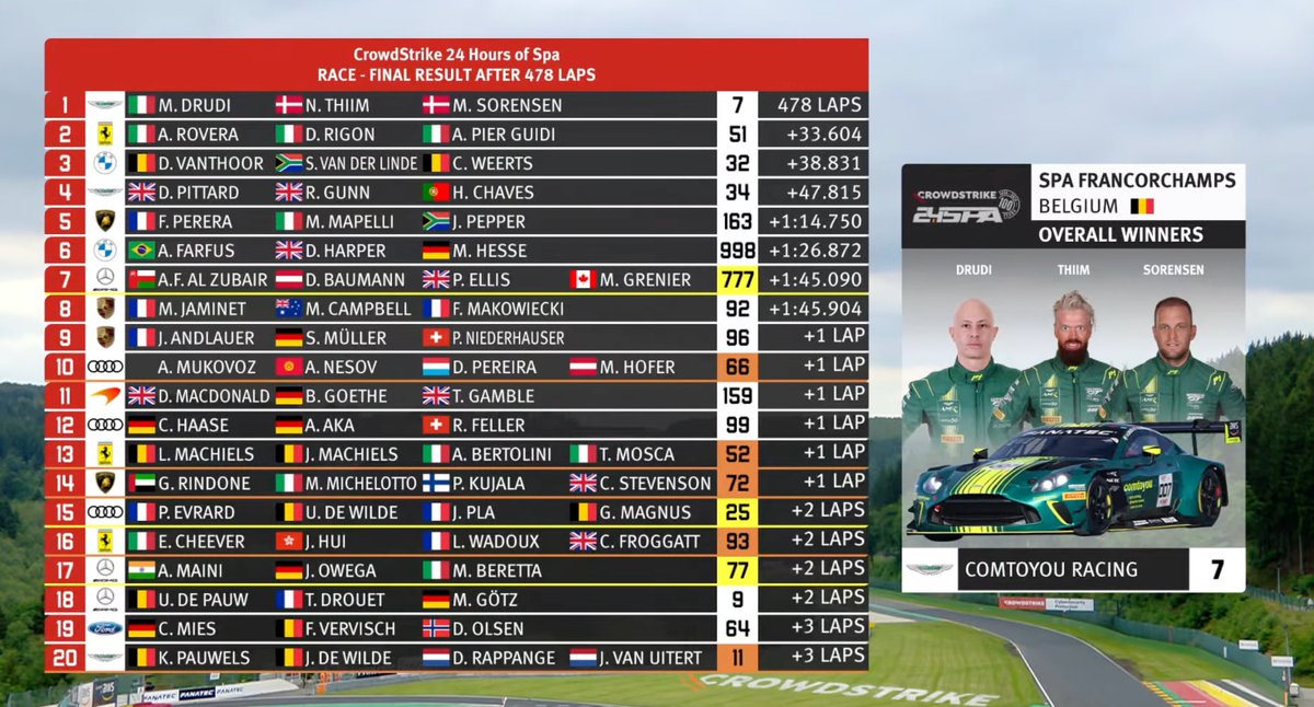 CrowdStrike 24Hours of Spa tweet media