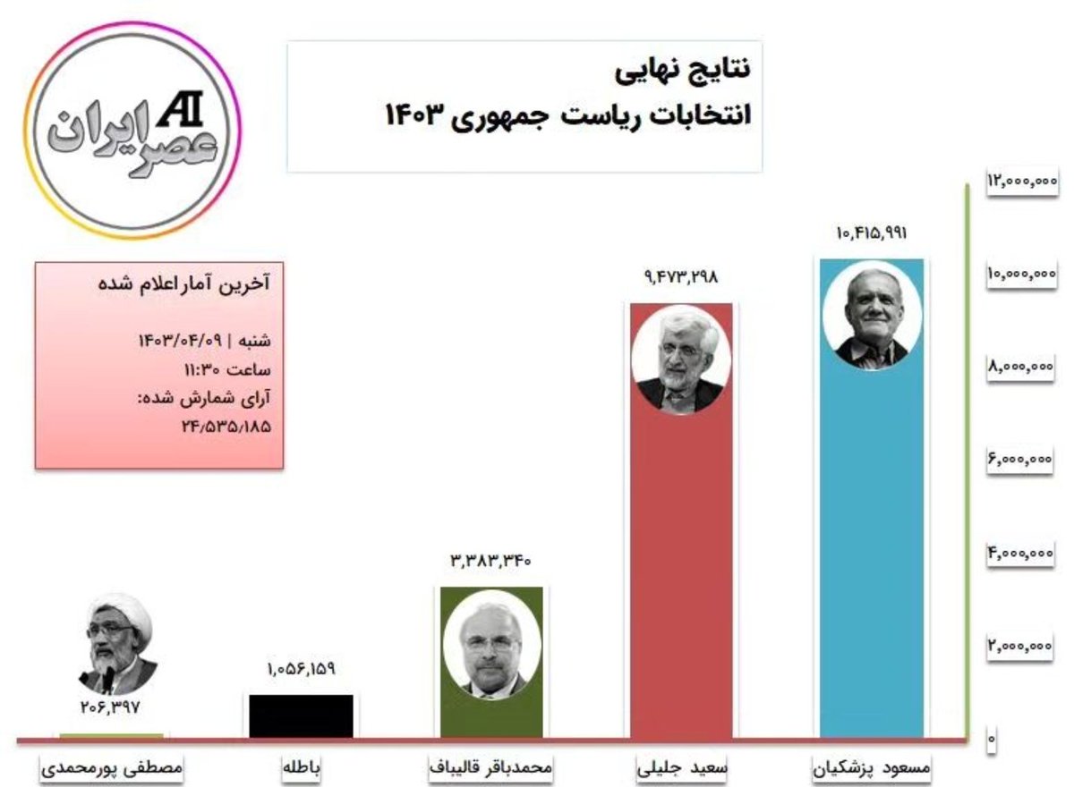 Alireza Shirazi | علیرضا شیرازی tweet media