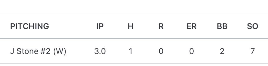 Big win today in the PG Independence Day classic !! Pitched 3 innings today 7K’s, 2 walks , 1 hit.  Sat 87-88 and topped 89. <a href="/Corlando621212/">Chris Orlando</a> <a href="/Ateamrecruitin1/">Adrian Mccladdie</a>