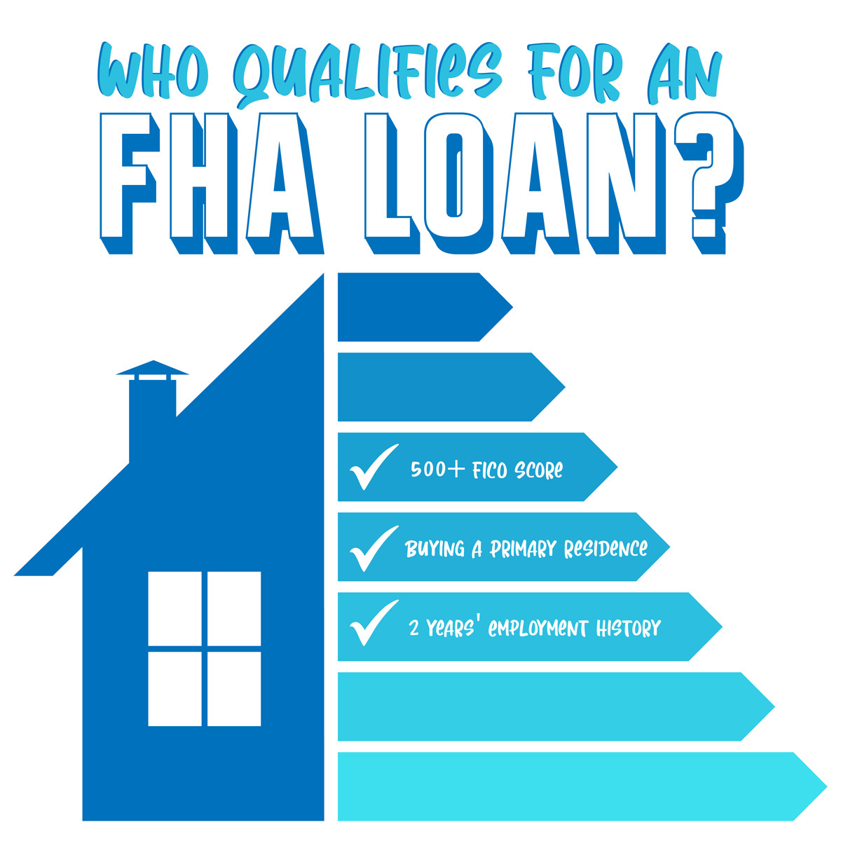 Go2stu1's tweet image. If you have less than pristine credit or faced a bankruptcy or foreclosure in your past, you could still be eligible for an FHA loan! Reach out to learn more about the benefits and qualifications of this mortgage option today.