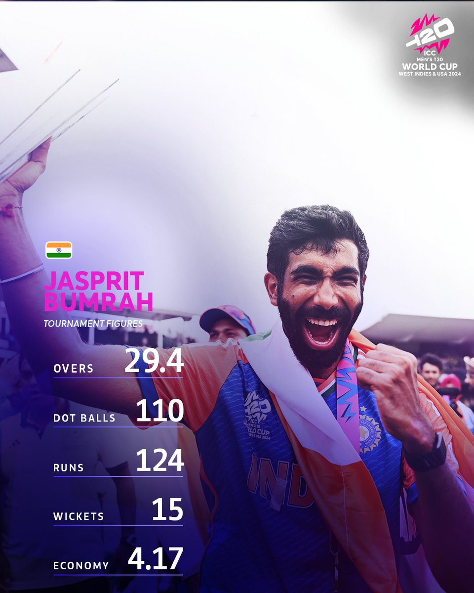 Game-changer, match-winner, Player of the Tournament – Jasprit Bumrah was an unstoppable force at the #T20WorldCup 🤩