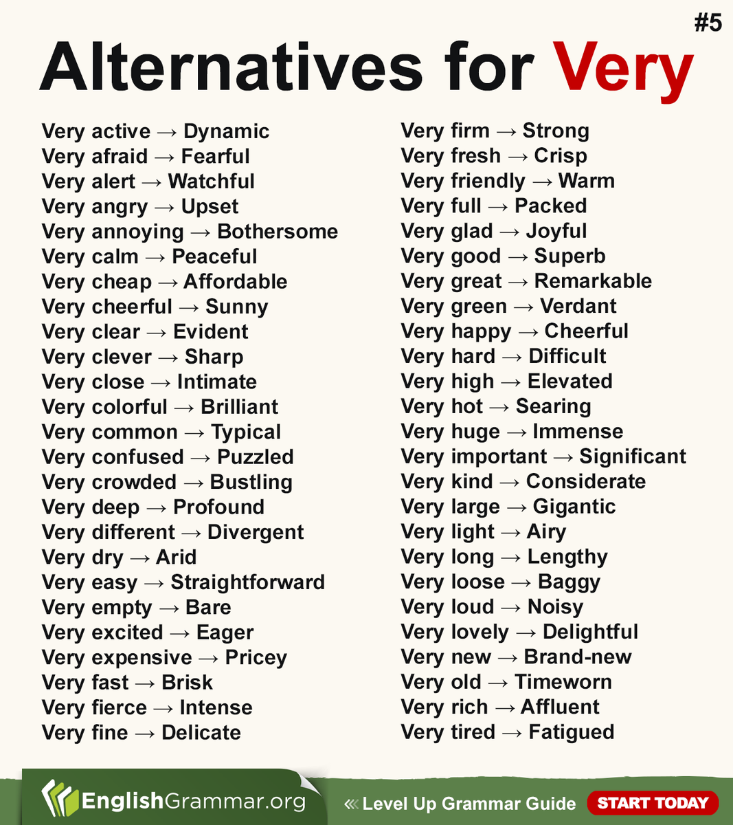 Alternatives for Very #5 #writing #vocabulary