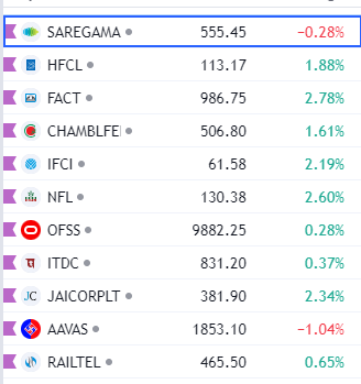 InsideChartCom's tweet photo. This week, I'm watching stocks poised for profit, especially in the fertilizer sector. These are personal picks, not recommendations. Sharing my journey from rags to riches—stay tuned for more stories. #StockMarket #Investing https://t.co/1bphlCpp7H