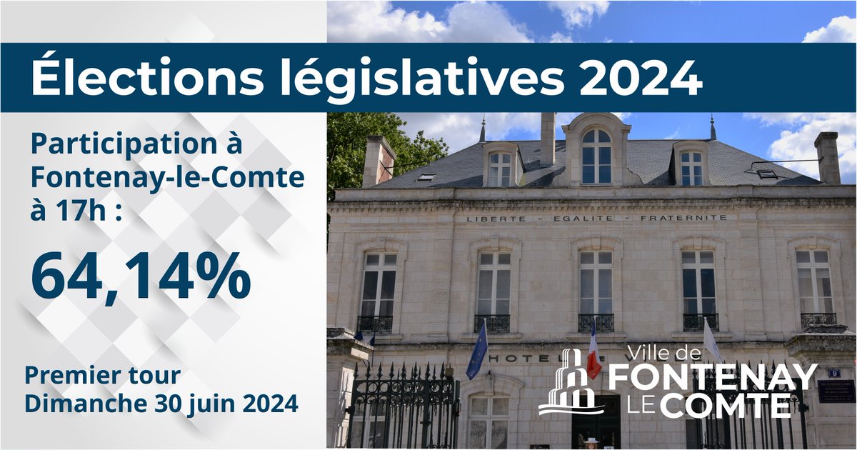[ Élections législatives 2024 - premier tour ] Participation à Fontenay-le-Comte à 17h : 64,14%.
👉 à Fontenay-le-Comte les bureaux de vote sont ouverts jusqu'à 18h