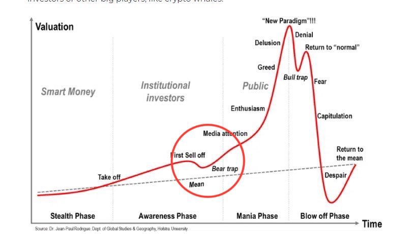 End of Bear Trap.

Be ready.