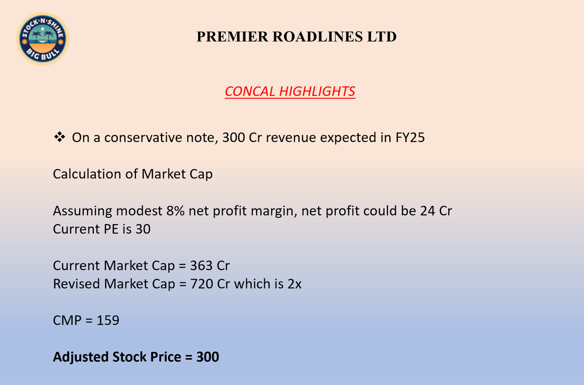 StocknShine1's tweet image. #PRLIND #PremierRoadlines - #SMEs

Concal Summary (3) &amp;amp; Future Projection

Hope the math works out!

@_Sandeep09 @preet2419 @ArindamPramnk #Nifty  #stockbreakouts #sharemarketindia #StocksInNews #sensex #stockmarketअभ्यास #midcap #smallcap #niftybank #sme #nifty50 #banknifty