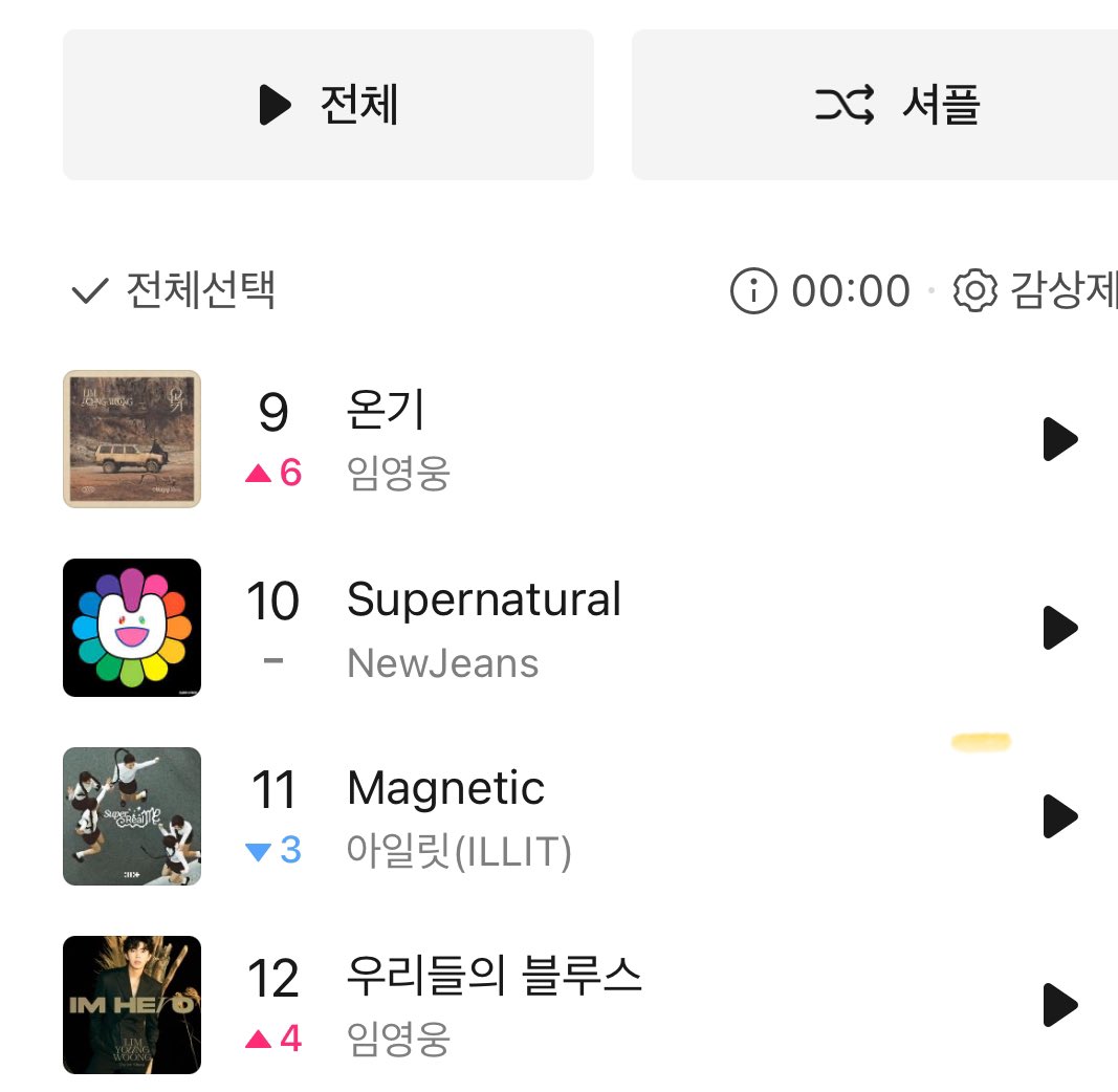 kchartsmaster's tweet photo. “Supernatural” by NewJeans (@NewJeans_twt)
becomes the first Japanese song in history to enter the Top 10 on MelOn TOP100. https://t.co/EC2X1NJLln