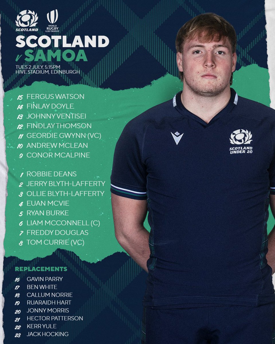 Your Scotland Men U20 squad for Tuesday's World Rugby U20 Trophy opener has been confirmed 🏴󠁧󠁢󠁳󠁣󠁴󠁿

More ➡️ tinyurl.com/b2k9zt9r