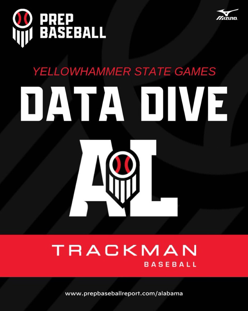PrepBaseballAL's tweet photo. #𝐘𝐒𝐆𝐚𝐦𝐞𝐬𝟐𝟒: 𝐃𝐚𝐭𝐚 𝐃𝐢𝐯𝐞, 𝐏𝐢𝐭𝐜𝐡𝐞𝐫𝐬 📊

+ A deep dive into the data &amp; metrics gathered from the Yellowhammer State Games, held on June 18th-19th at Sand Mountain Park in Albertville, AL.

🔗: https://t.co/cBM0XcWZP8 https://t.co/SEaVilZLao