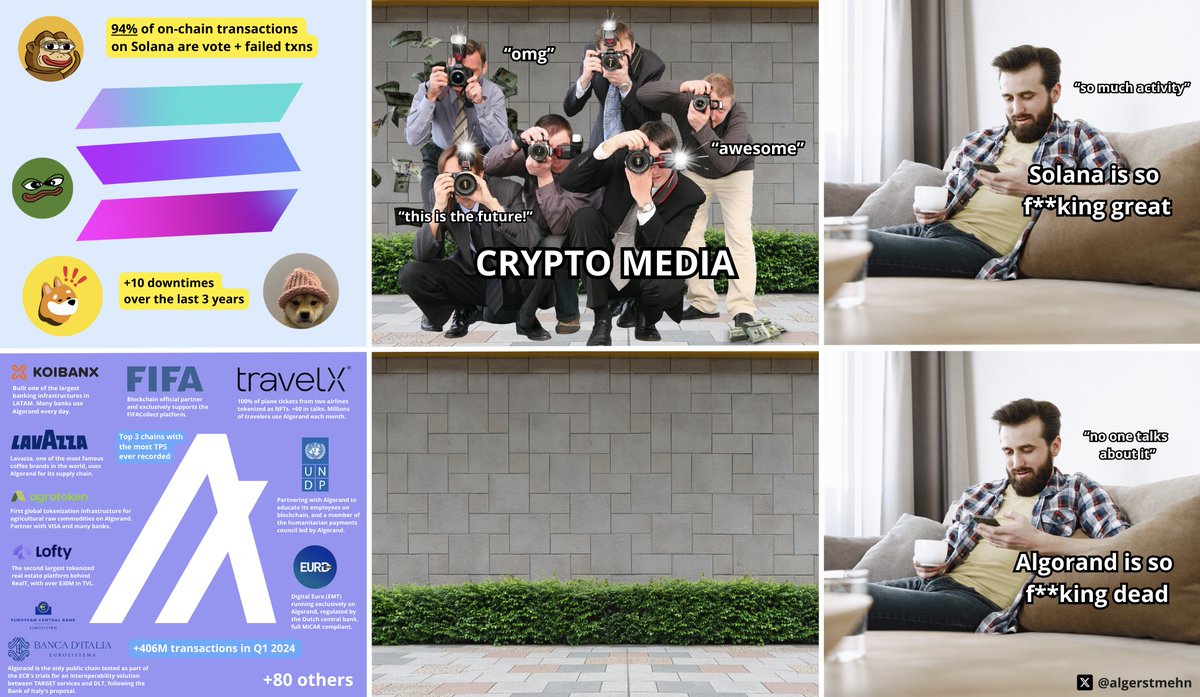 algerstmehn's tweet image. Many major announcements during #Decipher2024.
👉 0 articles.
If Solana had 1/4 of the current real-world use cases of #Algorand, you would hear about it every day.
Don't be fooled into thinking that $ALGO is a ghost chain because "no one" seems to talks about it. Just DYOR!…