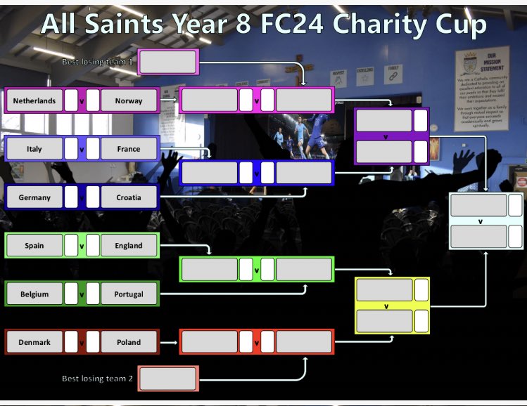 Cheering on England this afternoon! 🏴󠁧󠁢󠁥󠁮󠁧󠁿 
Tomorrow the All Saints FC24 Charity Cup begins. Matches are Netherlands vs Norway and Italy vs France! 20p for this event or £1 for a Whole Tournament Pass @allsaintsccduk #esports #ASCCFC24