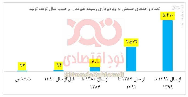 re1001za's tweet photo. اگر در خانواده تون کارگر کارخانه دارید ، به زندگیش رحم کنید و به دولت سوم روحانی رای ندهید https://t.co/csH6zOtdBJ