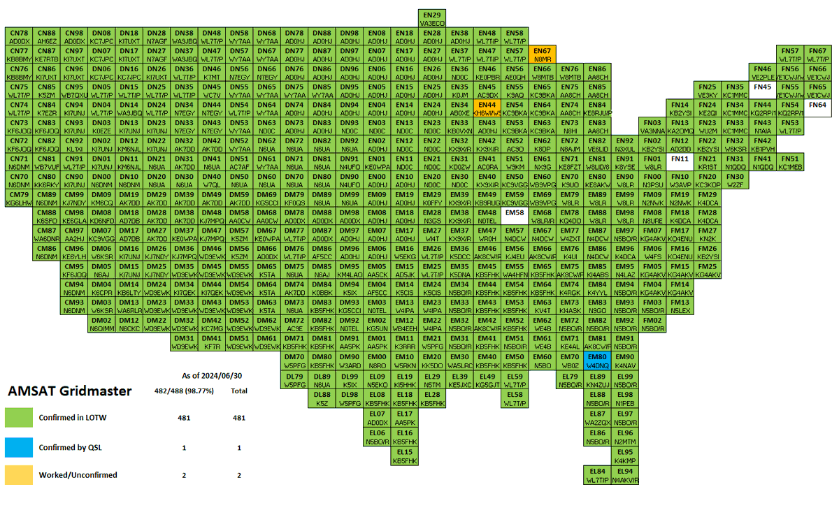 gridmaster67's tweet image. 484/488 #4togo #amsat #gridmaster
*Waiting on LOTW for EN44 &amp;amp; EN67 confirmation*