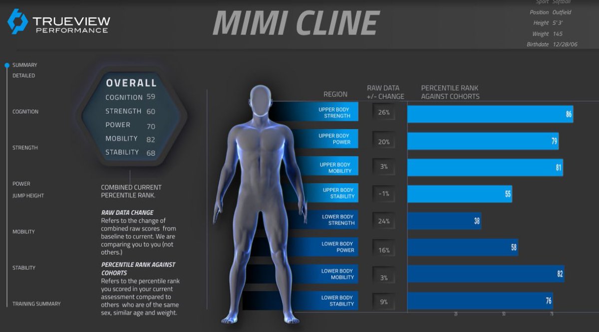 Just a 3 month difference thanks to <a href="/TrueViewPerform/">TrueView Performance</a>! Big change in level of strength and performance 

(1st pic 3/18/24) 
(2nd pic 6/20/24)