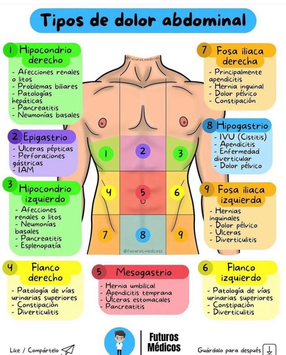 Tipos de dolor abdominal:
