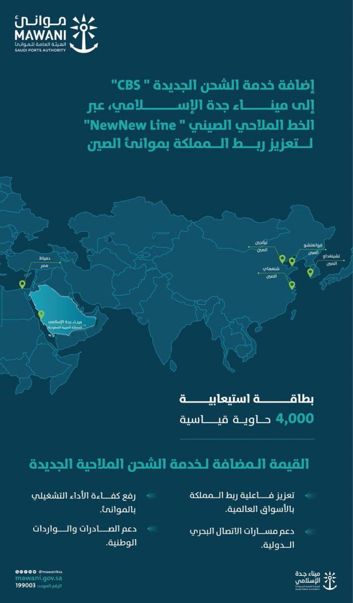 saudi24tv's tweet photo. "موانئ": إضافة خدمة الشحن "cbs" إلى ميناء جدة الإسلامي لتعزيز ربط المملكة بموانئ الصين. https://t.co/wAGlrb4jr0