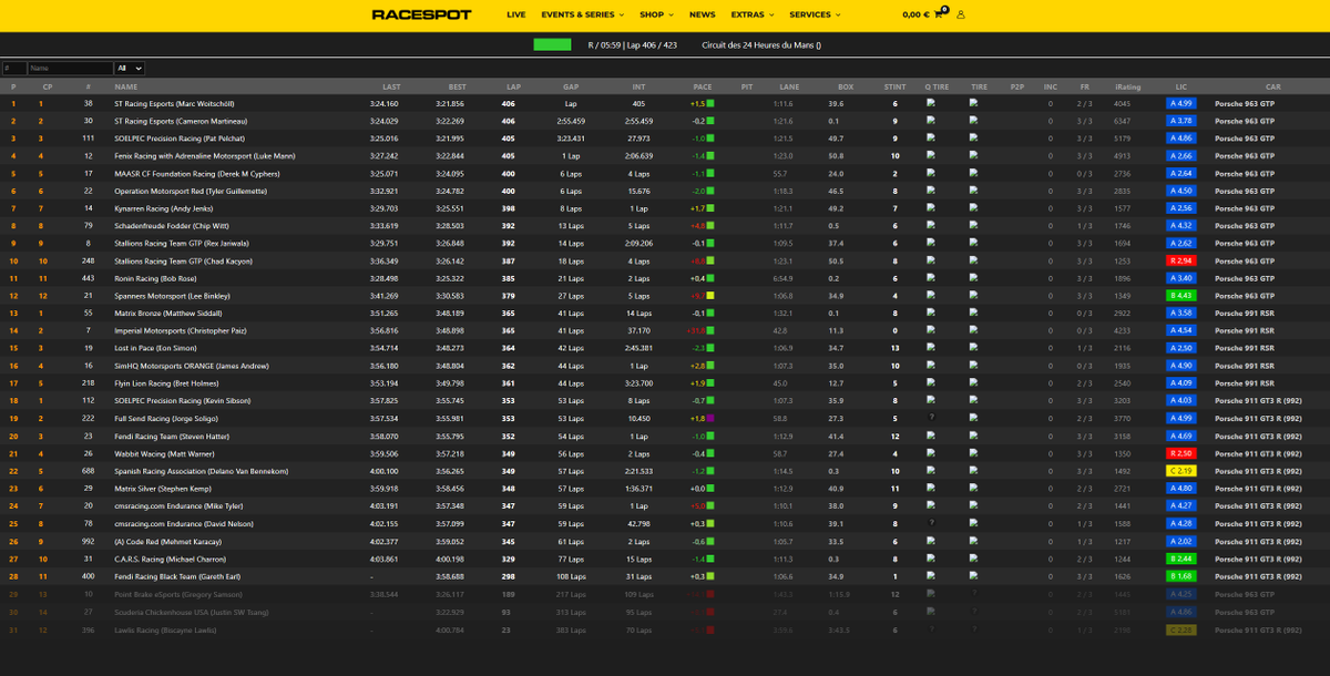 pcasimracing's tweet image. Here are the final standings for the first-ever #PCA24, provided by our broadcast partner, @RaceSpotTV 

#PCASimRacing
@PCANational