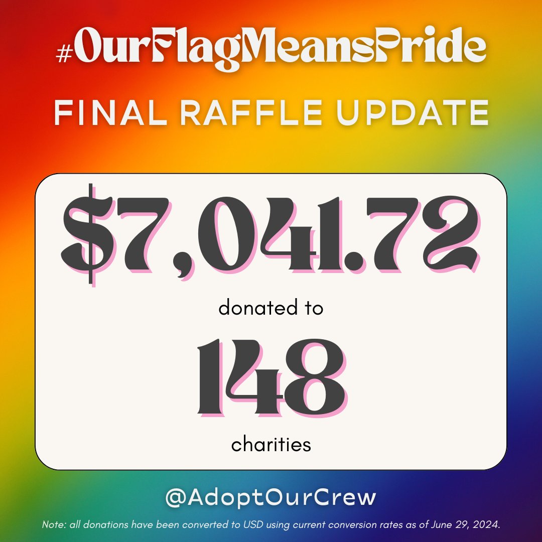 adoptourcrew's tweet image. $7,041.72 raised for 148 LGBTQ+ charities around the world.

You did this. As a crew.

You have once again demonstrated the incredible power of this fandom. No matter if the seas are stormy or calm, we are so grateful to be weathering them with you. #OurFlagMeansPride