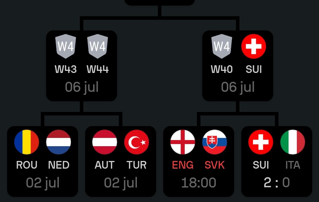 Oostenrijk voor mij favoriet voor de finale als Engeland er uit gaat
