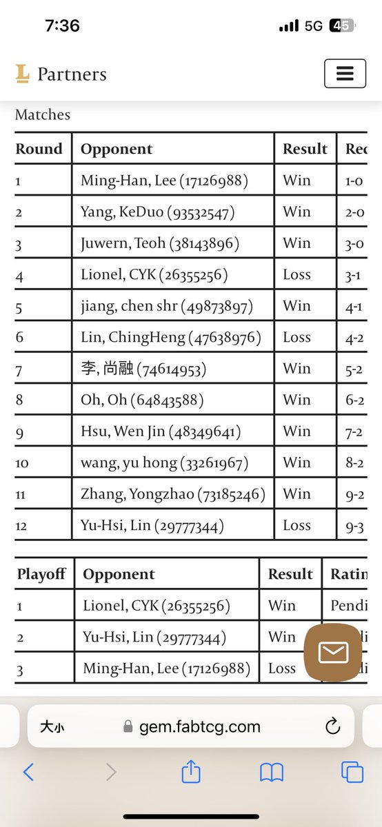 It's been a long time since I updated my Twitter. I chose Zen and was very lucky to become a finalist in the Taiwan National Championship. Once again, I won against <a href="/minghanlee510/">明翰 李</a> who also played Zen in the Swiss round but lost to him in the final just like 2022 lol!