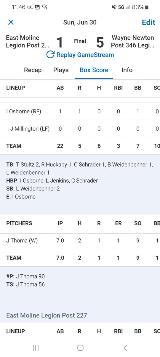Post346's tweet photo. Winner against East Moline 5-1.   Move to 15-4 on the season.  

Jackson Thoma: CG, W, 7 IP, 2 H, 1 ER, 9 Ks
Ty Stultz:  2-3, 1 E
Caden Schrader: 1-3, 2 rbi
Levi Weidenbenner: 1-2, 2 R, 2 SB
Riley Huckaby: 1-3, 1R
Brady Weidenbenner: 1-1, 1 rbi https://t.co/RxJDP830bq