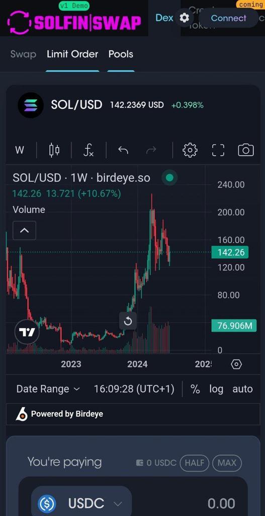cryptoking50402's tweet photo. @CryptoWizardd If in doubt zoom out ￼ $SOL is bullish and so is #SolfinSwap just a taste of what's to come ￼LFG
@cryptojourneyrs
@conorfkenny
@CryptosR_Ussx
#antiscam #Bitcoin￼ #Solana #Ethereum

https://t.co/VC2ume1gLQ https://t.co/DWhR19DHXD 
CA: uuhapQ127n3fAYL4WNeitFHsx54dhrAticUJc9b15BK https://t.co/LfBO9mDwKY