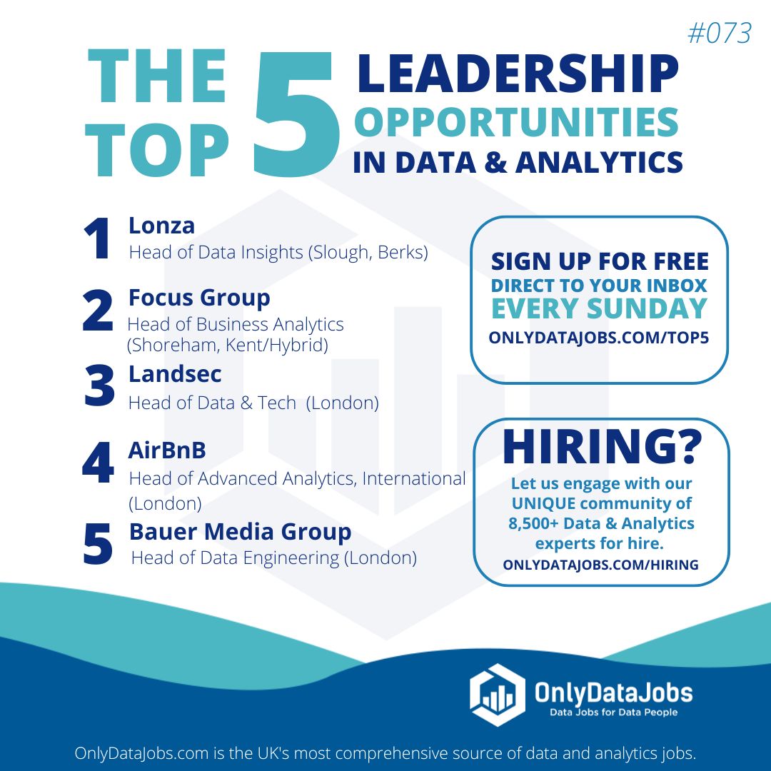Welcome to Edition #73 of "The Top 5 Leadership Opportunities in Data and Analytics"!

Sign up for Free: buff.ly/42njrYm!

#Onlydatajobs #datajobs #headofdata #analyticsjobs #dataleadership #chiefdataofficer