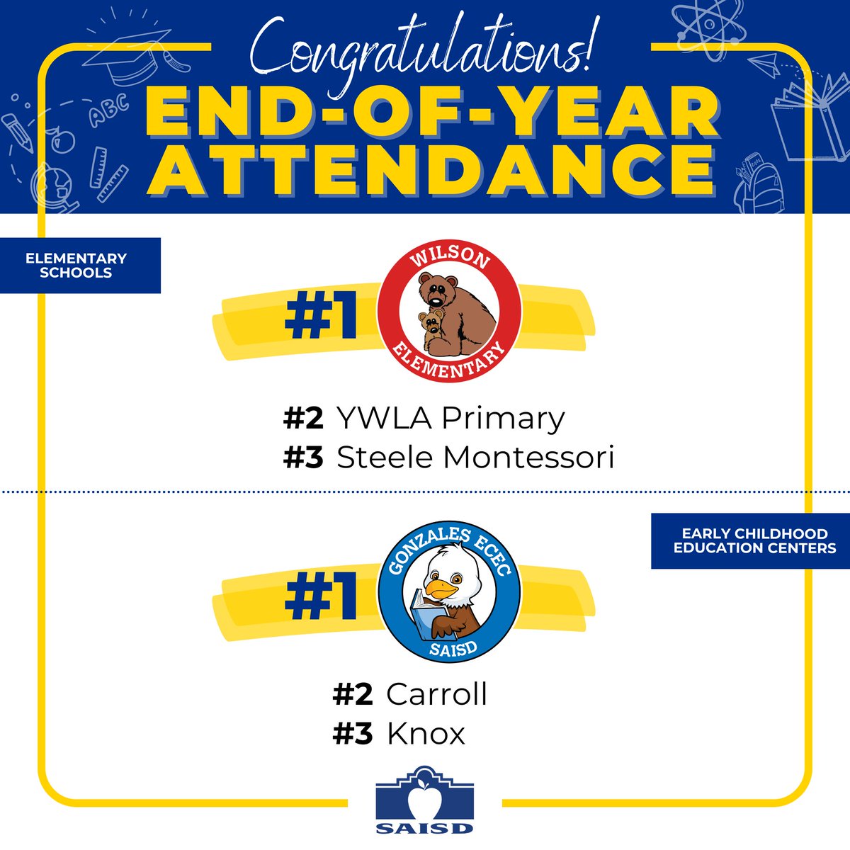 San Antonio ISD tweet media