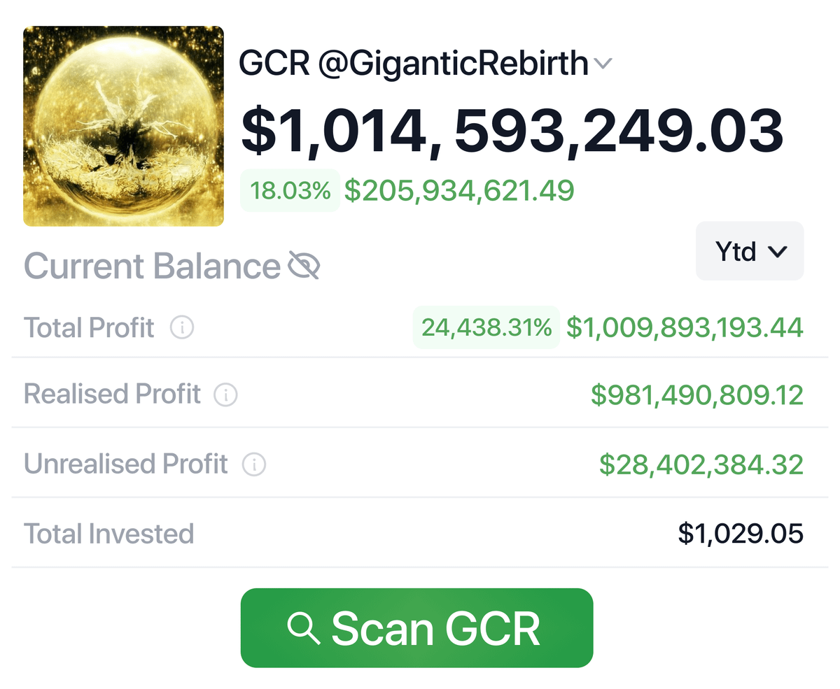 This is GCR: the best crypto trader ever. He started with $0. Now his net  worth is over $1 billion. Knowing his investments - ur key to outperform  entire market. I found