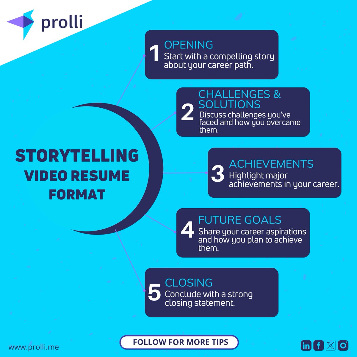 prolliapp's tweet photo. Tell your career story with a Storytelling Video Resume format! 🌟📖 Engage employers with a captivating narrative of your professional journey.

#prolli #prolliapp #videocv #videoresume #skillsharing #mobileapp #talentsharing #professionalsocialnetwork #onlinepresence #jobhunt https://t.co/jvvBjySAx9