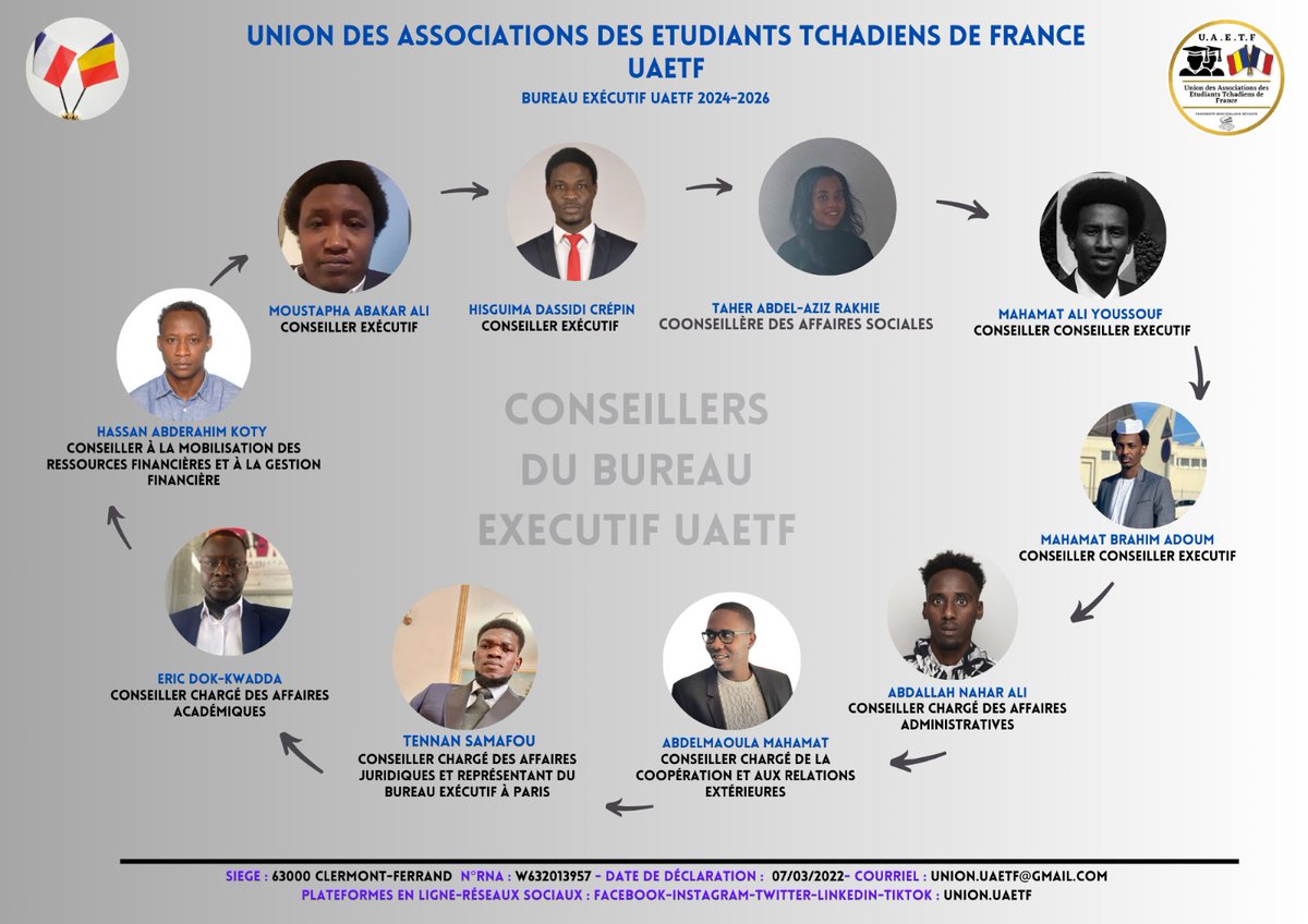 union_uaetf's tweet photo. Membres et conseillers du bureau exécutif de l'Union des Associations des Étudiants Tchadiens de France (UAETF),

Élus pour un mandat de deux ans, nous leur souhaitons beaucoup de courage dans cette noble mission. https://t.co/Lc5BJ8MDL4
