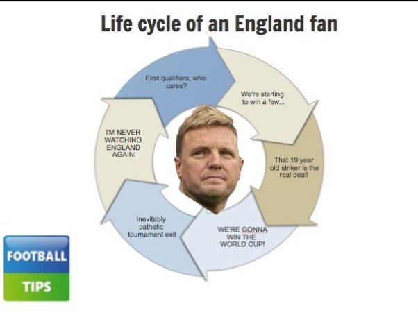England fans 2016 vs the next 4 years. Could be Lee Carsley either #ENGSVK #EURO2024    #itsnotcominghome #Southgate