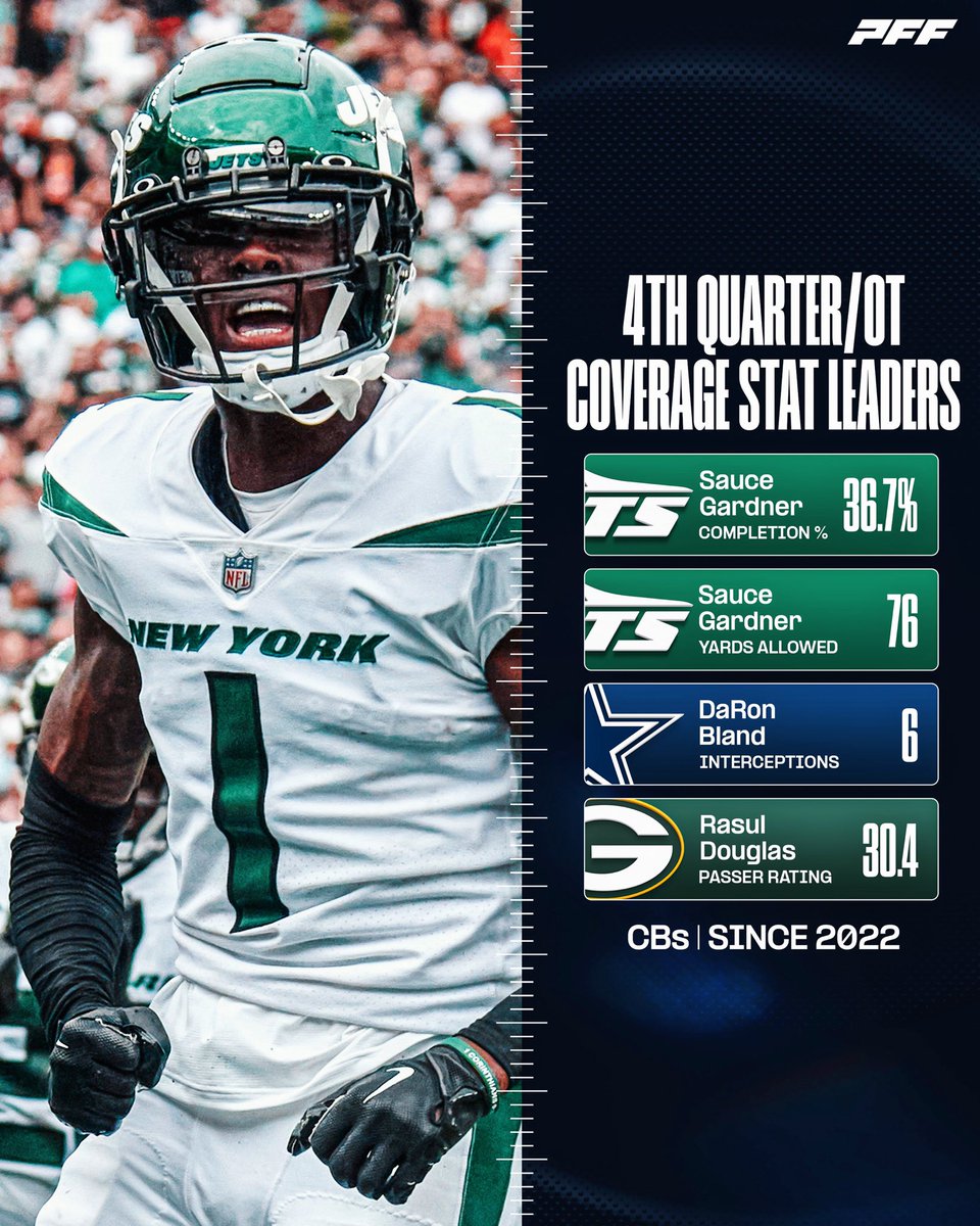 PFF's tweet photo. Lockdown coverage in the clutch 🔒 https://t.co/1P5uoMJ5Wo