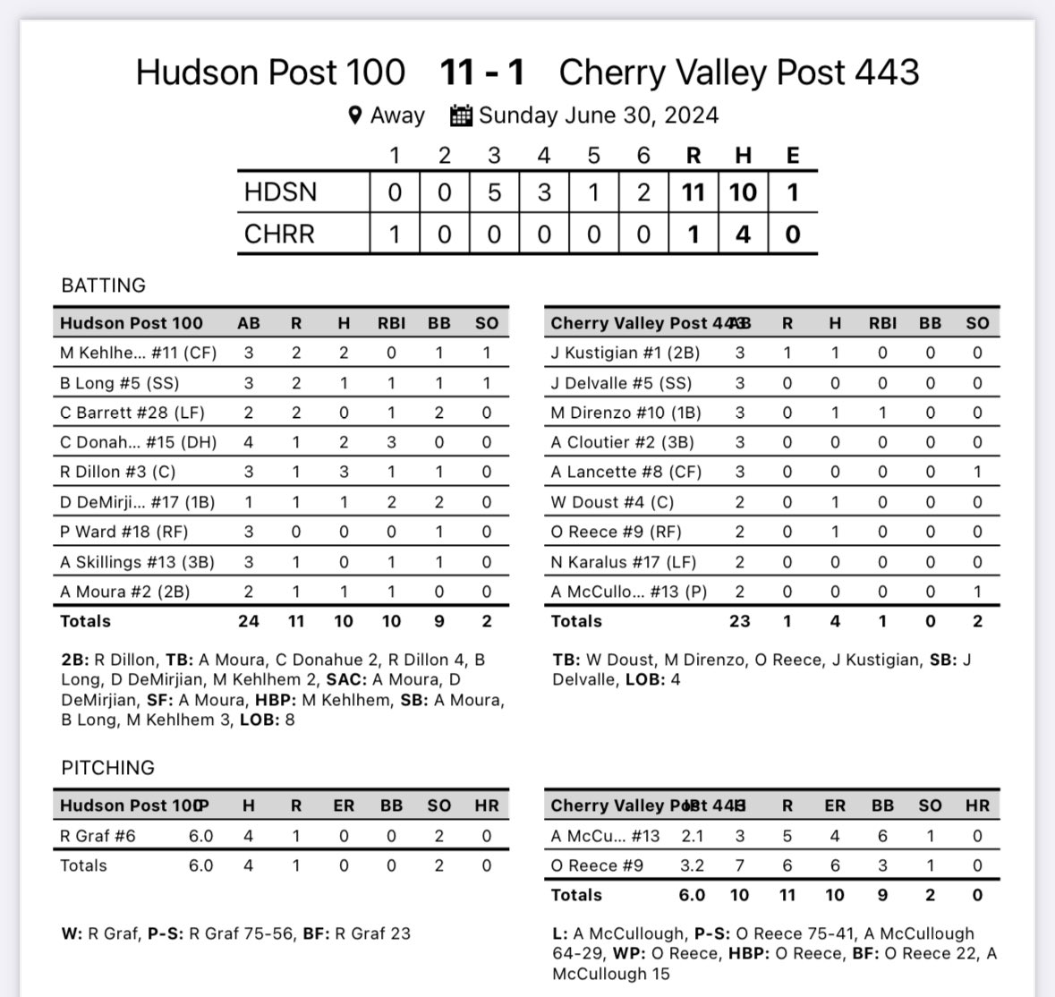 Hudson Post 100 tweet media