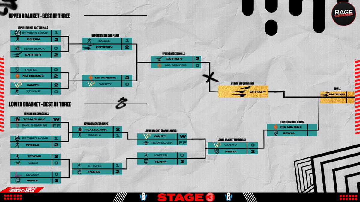 ๐๐๐๐๐โ๐ ๐ (@cg_tabasco) on Twitter photo ๐ฅทMATCHDAY๐ฅท
@rage_tournament / Semi Finals
๐ @OfficialMG_2023
โฐ21CET / ๐ฎ BO3
LU :
<a href="/Maggrint_/">๐ธ๐๐๐๐๐๐ค๏ธ</a>
<a href="/Zeyrinho/">ZeY.๐ซ๐ท๐</a>
@vBlooZ
<a href="/INvxoo/">Nexo</a>
<a href="/vFlxqqz/">๐น๐ฟ๐ณ๐ฌ๐ฌ๐ต | ๐๐</a>
Its a DO OR DIE ! ๐โโ๏ธ ๐ฅทMATCHDAY๐ฅท
@rage_tournament / Semi Finals
๐ @OfficialMG_2023
โฐ21CET / ๐ฎ BO3
LU :
<a href="/Maggrint_/">๐ธ๐๐๐๐๐๐ค๏ธ</a>
<a href="/Zeyrinho/">ZeY.๐ซ๐ท๐</a>
@vBlooZ
<a href="/INvxoo/">Nexo</a>
<a href="/vFlxqqz/">๐น๐ฟ๐ณ๐ฌ๐ฌ๐ต | ๐๐</a>
Its a DO OR DIE ! ๐โโ๏ธ