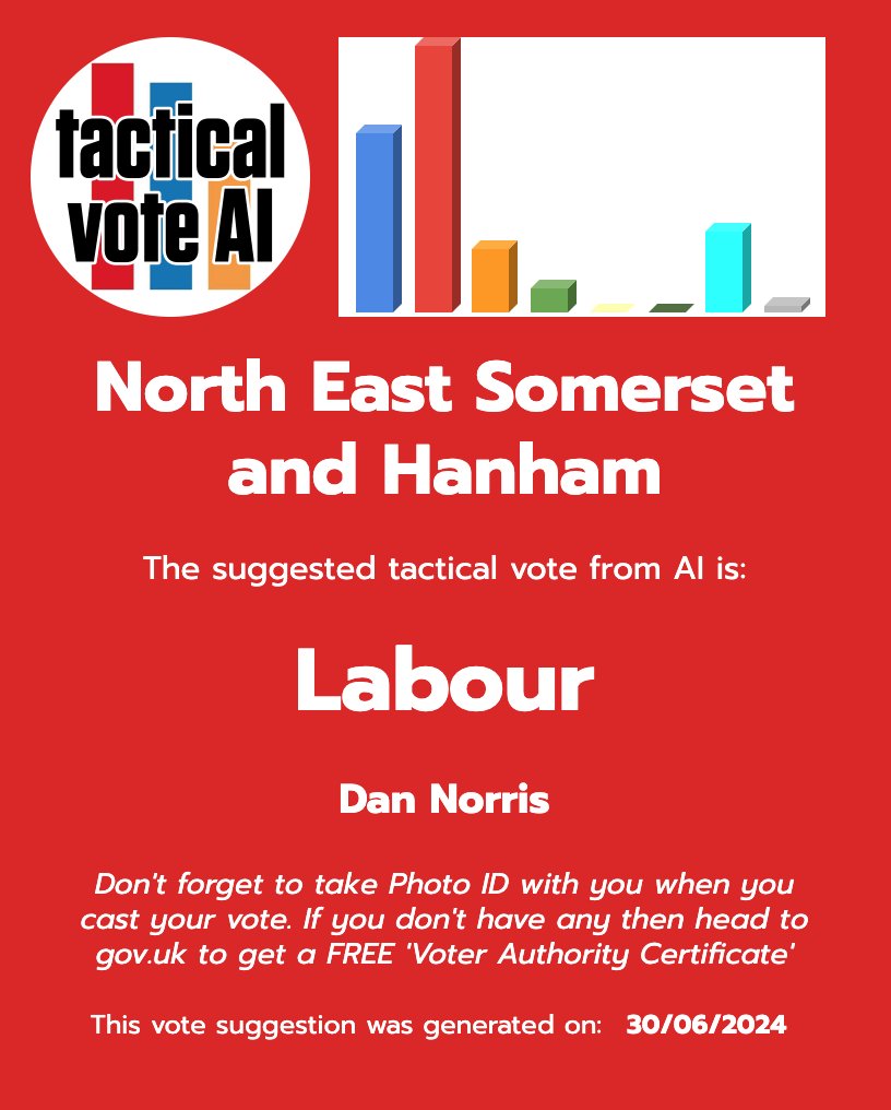 Tactical Vote AI tweet media