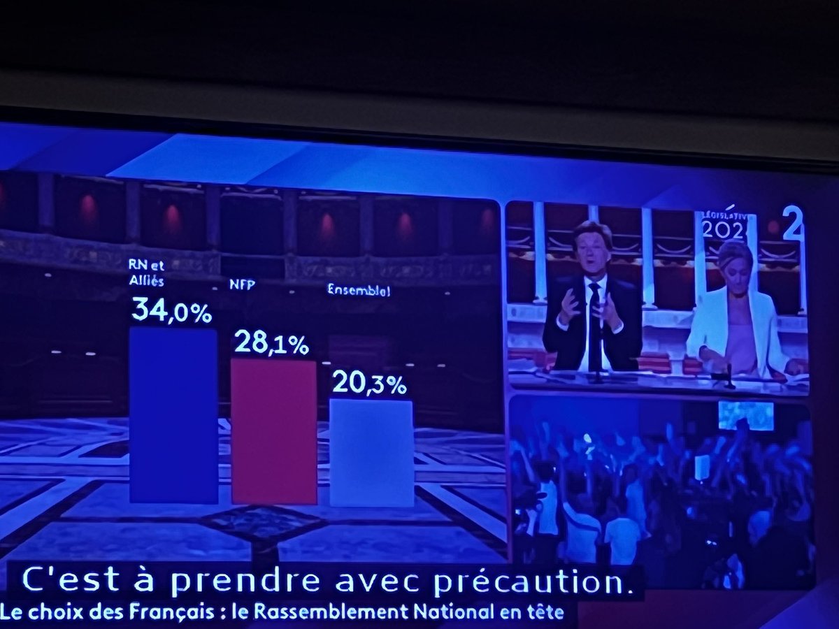 Sobhiyanajjar's tweet photo. Feeling overwhelmed trying to keep up with the #EURO2024 & the #Frenchelection results simultaneously! How can I cover it all in just one minute on the same screen? #JournalistStruggles #MultitaskingMadness https://t.co/T4U2pIdAbo