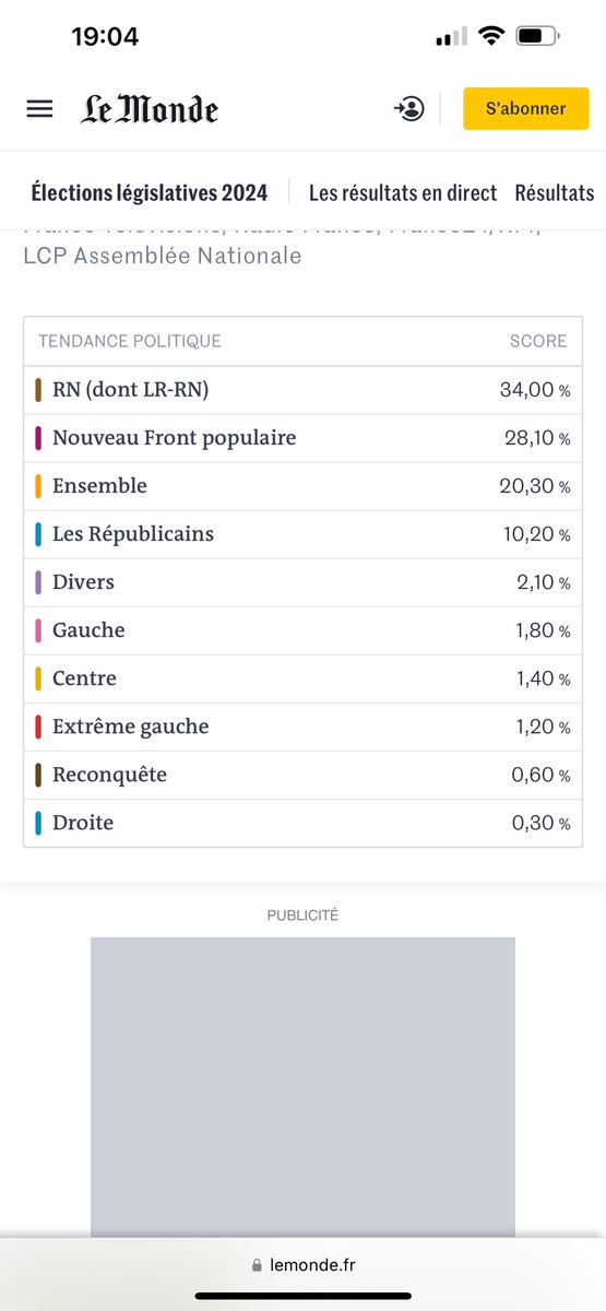Sacré bleu #premiertour