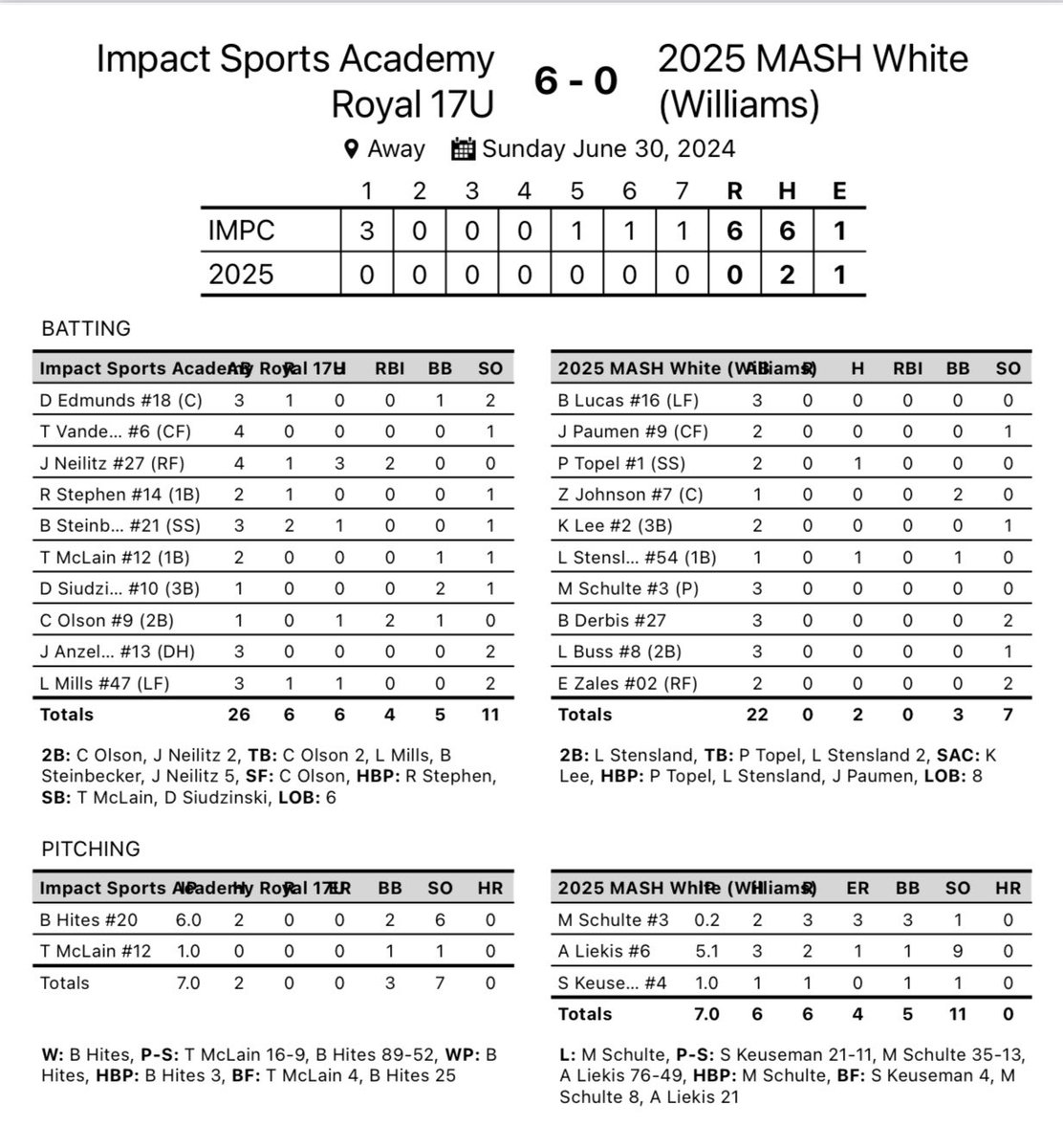 Impact Sports Academy tweet media
