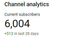 Just hit 6k live on stream! It was a lit stream yall, words cannot express how grateful I am to be in this position since I started doing Youtube back when 2k24 first dropped! Hopefully 7k by end of 2k24 and 2k25 finna be my year just watch!