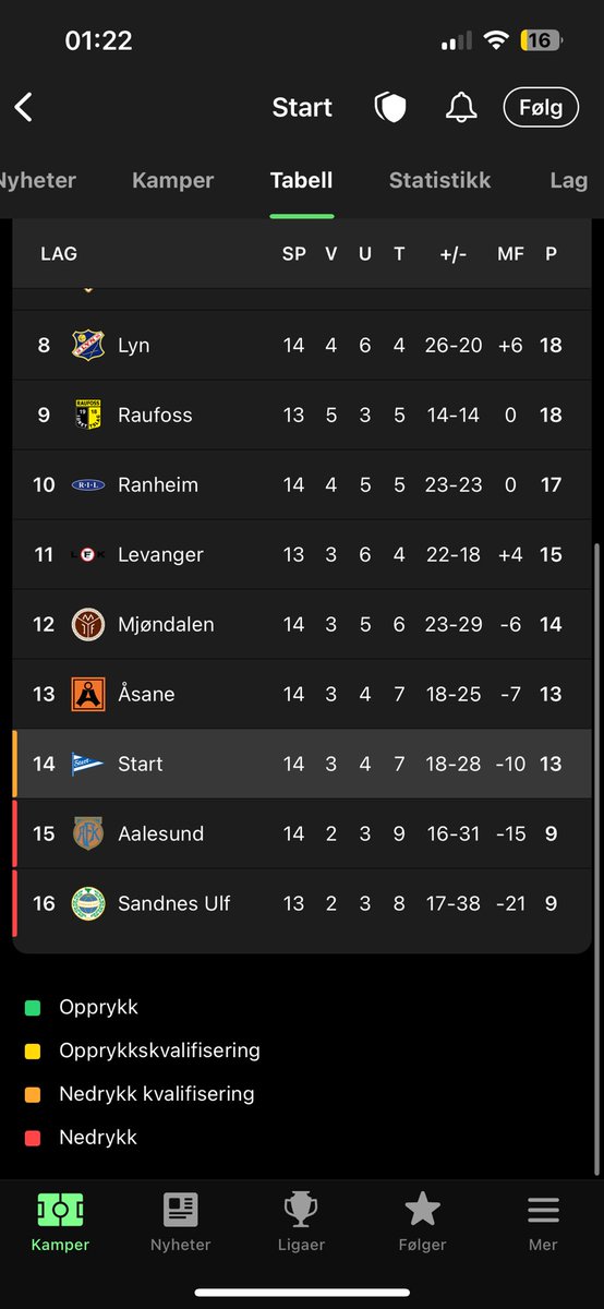 haakon_______'s tweet photo. @SammenSterkere https://t.co/RgUU1YMqC5