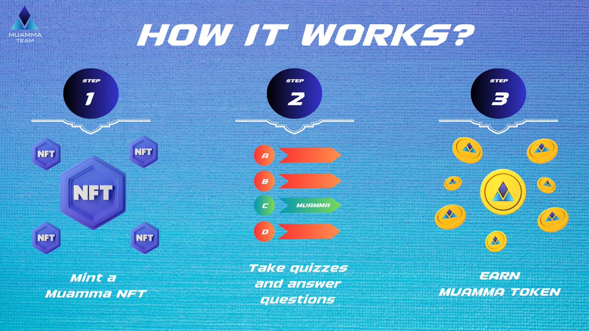 MuammaATE's tweet photo. How does Muamma work? 🧩

♦️ Simply mint an NFT, enter the game, and earn Muamma Token ($MMA) for each question you answer correctly. 

It's that simple 🚀

#muamma #nft #earn #reward https://t.co/0m4wX2auj6