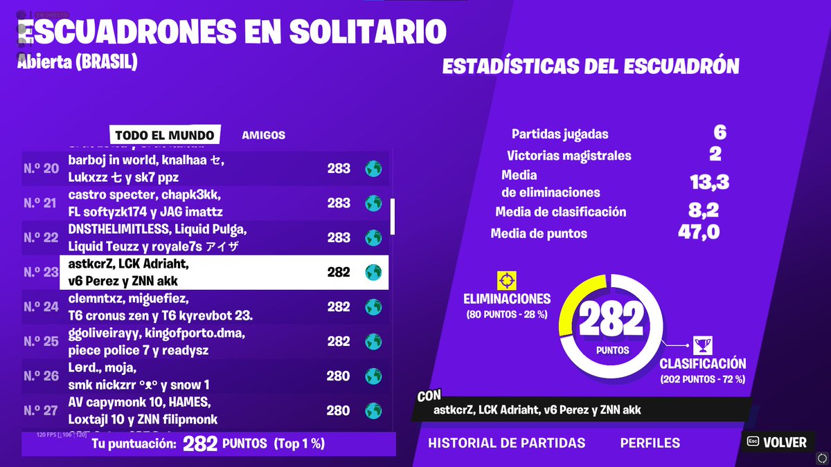 qualed finals br